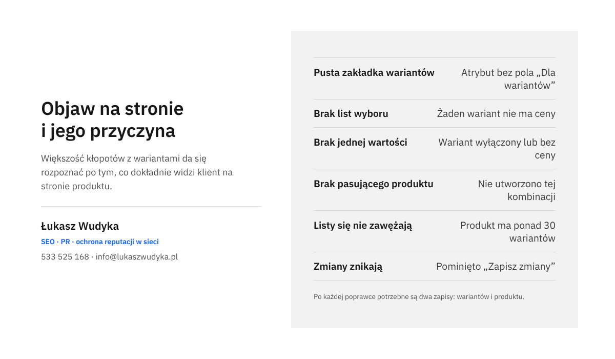 Infografika łącząca typowe objawy problemów z wariantami w WooCommerce z ich najczęstszą przyczyną, na przykład brakiem ceny wariantu.