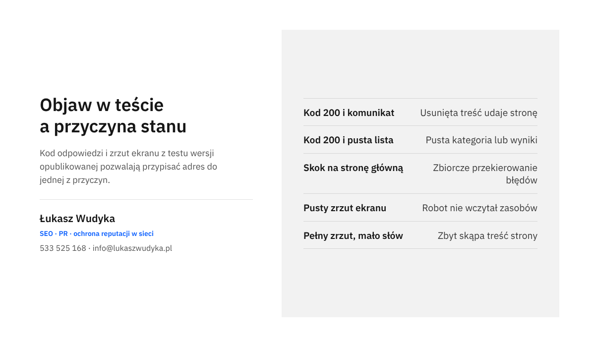 Infografika zestawiająca objawy widoczne w teście adresu URL z przyczynami pozornego błędu 404, takimi jak usunięta treść lub zablokowane zasoby
