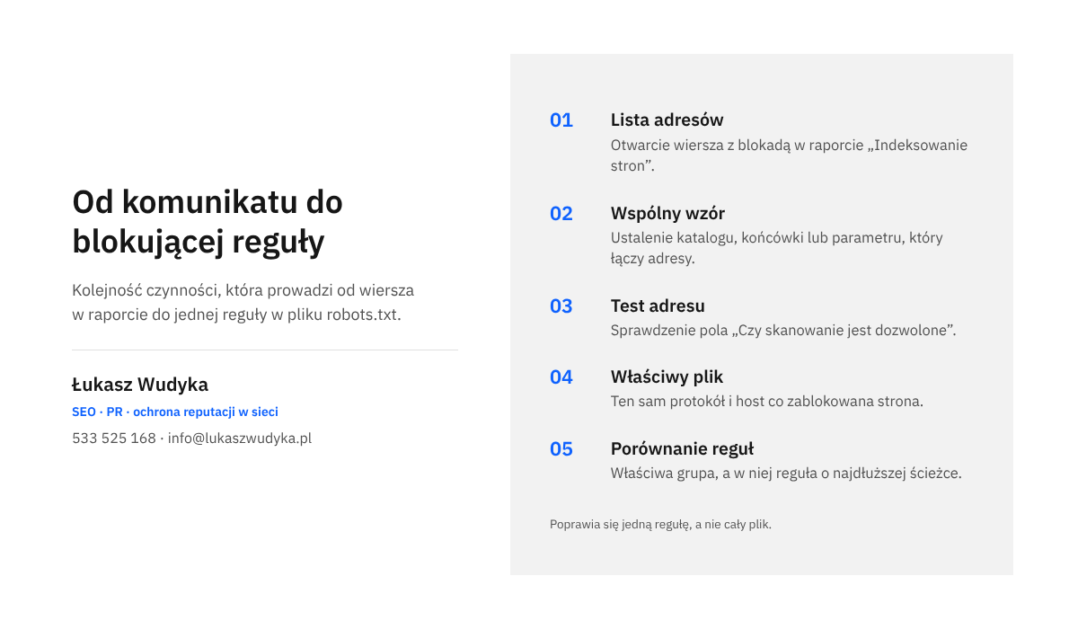 Infografika z pięcioma krokami: lista adresów w raporcie, wspólny wzór, test adresu, właściwy plik i porównanie reguł ze ścieżką.