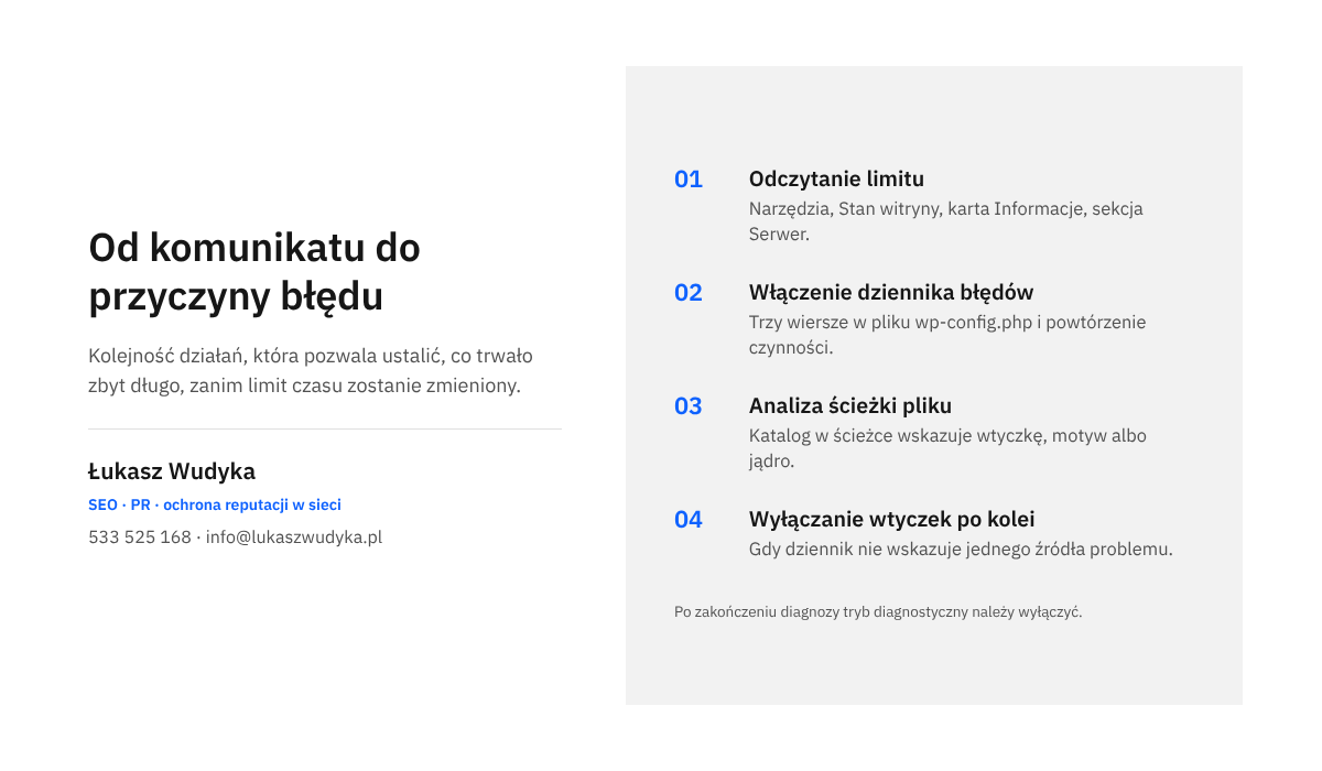 Infografika z czterema kolejnymi czynnościami: odczytanie limitu, włączenie dziennika błędów, analiza ścieżki pliku i wyłączanie wtyczek.