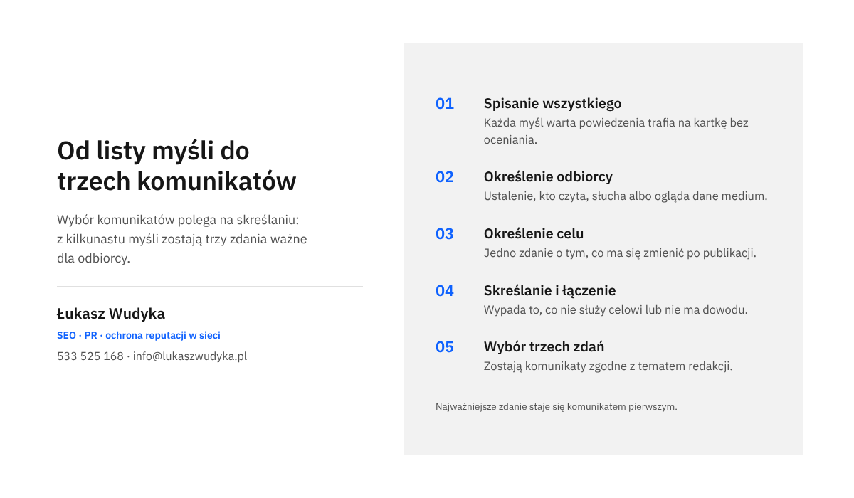 Infografika z pięcioma krokami wyboru trzech komunikatów do wywiadu: spisanie myśli, odbiorca, cel, skreślanie i wybór trzech zdań.