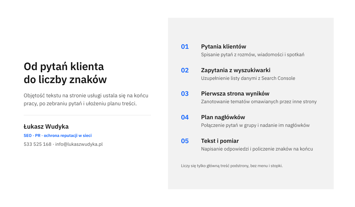 Infografika z pięcioma krokami ustalania objętości tekstu na stronie usługi: pytania klientów, zapytania, wyniki wyszukiwania, plan i pomiar