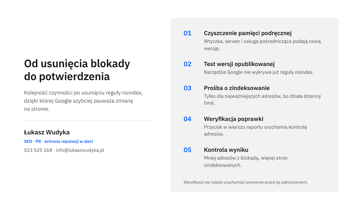 Infografika z pięcioma krokami: czyszczenie pamięci podręcznej, test na żywo, prośba o zindeksowanie, weryfikacja poprawki i kontrola wyniku