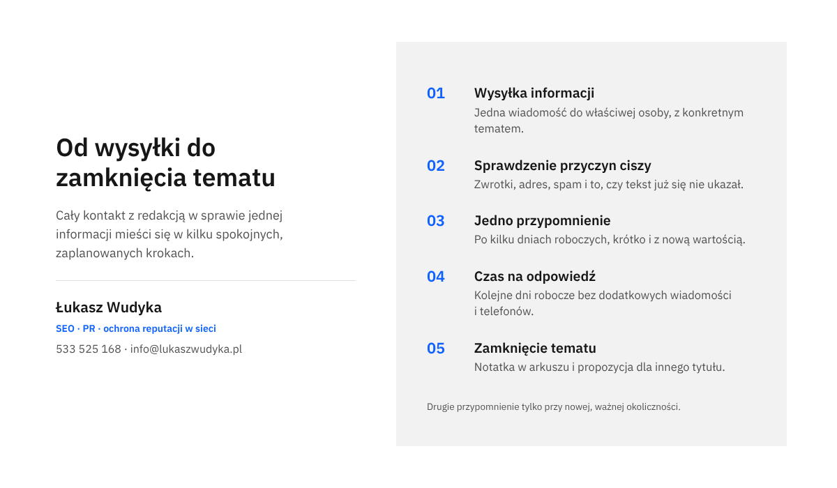 Infografika z pięcioma krokami: wysyłka informacji prasowej, sprawdzenie przyczyn ciszy, jedno przypomnienie, czas na odpowiedź i zamknięcie tematu.