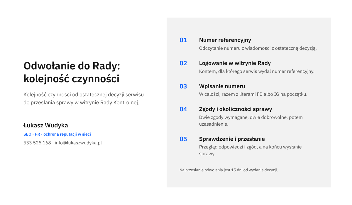 Infografika z pięcioma czynnościami: numer referencyjny, logowanie w witrynie Rady, wpisanie numeru, zgody i okoliczności sprawy, przesłanie wniosku