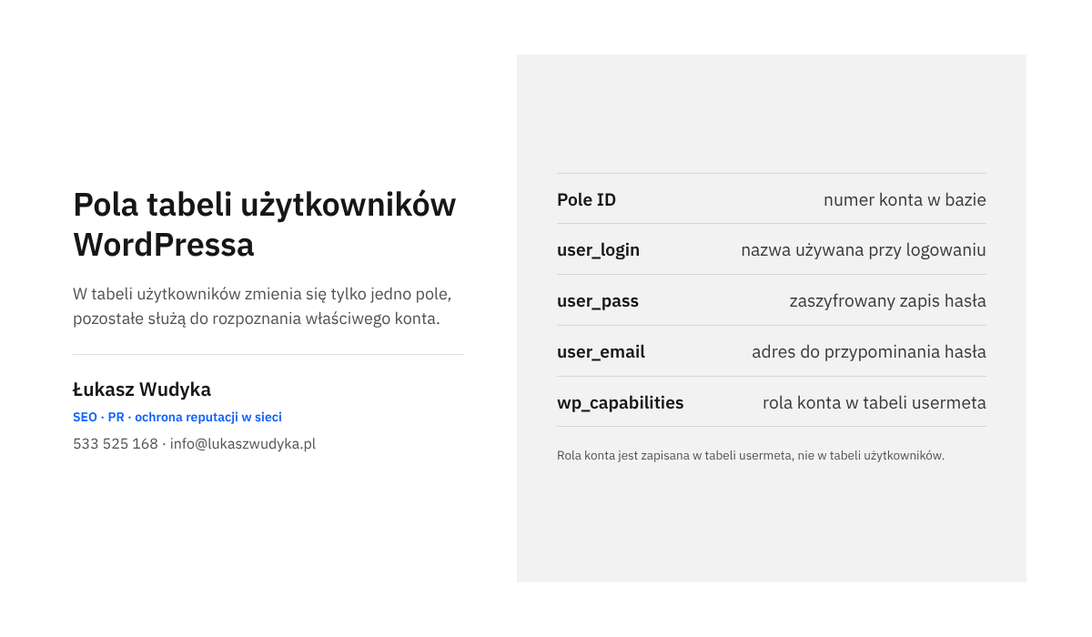 Infografika: zestawienie pól tabeli użytkowników WordPressa i ich znaczenia przy zmianie hasła administratora w phpMyAdmin.