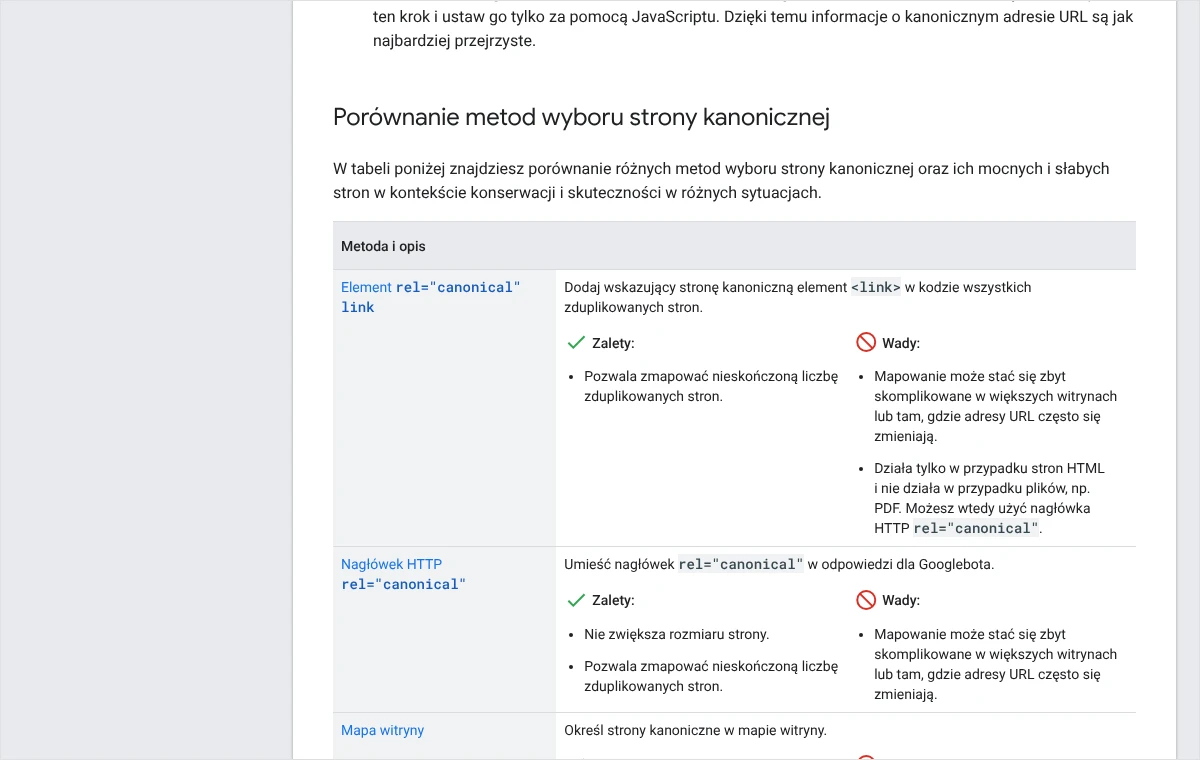 Fragment dokumentacji Google z tabelą porównującą metody wyboru strony kanonicznej: element rel=canonical i nagłówek HTTP, z zaletami i wadami