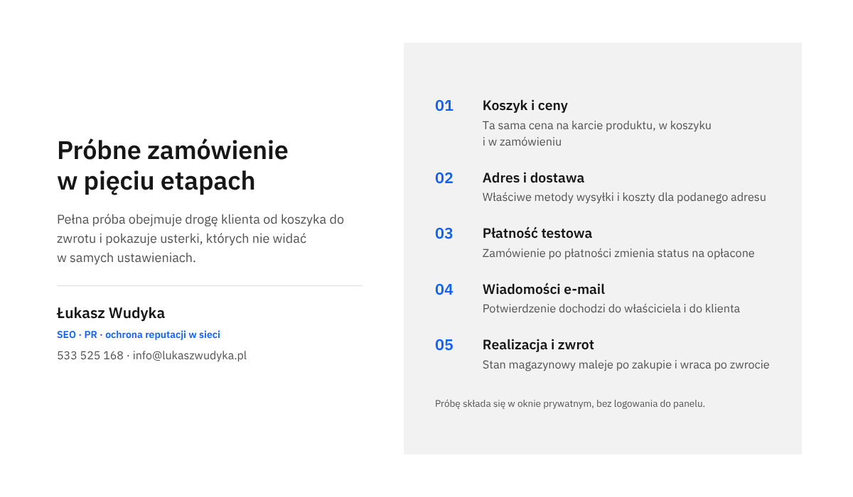 Infografika z pięcioma etapami próbnego zamówienia w sklepie WooCommerce: koszyk, dostawa, płatność, wiadomości oraz realizacja i zwrot.
