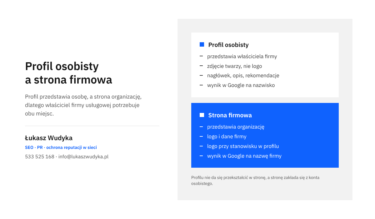 Infografika zestawiająca profil osobisty i stronę firmową na LinkedIn: kogo przedstawiają, co się na nich umieszcza i do czego służą