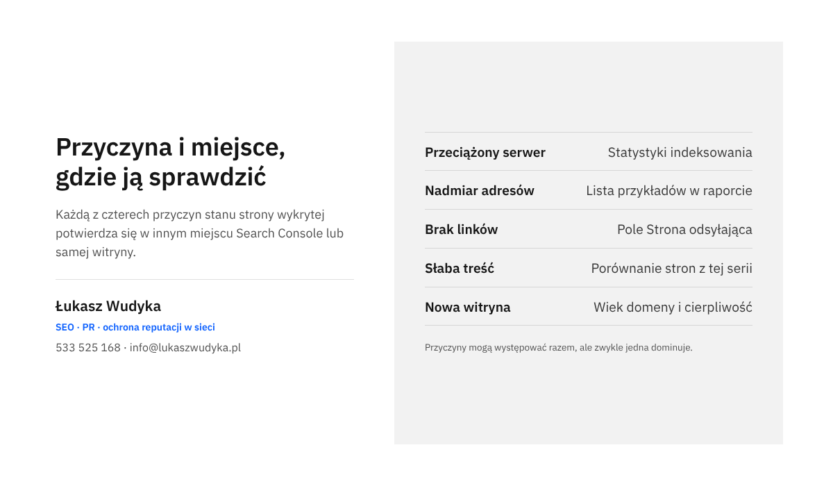 Infografika zestawiająca przyczyny stanu strony wykrytej z miejscami, w których można je potwierdzić: statystyki indeksowania, sprawdzanie adresu, lista adresów.
