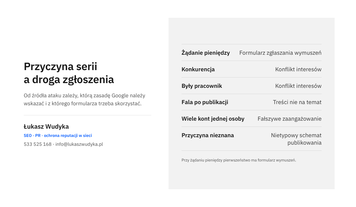 Infografika zestawiająca możliwe przyczyny serii negatywnych opinii z zasadą Google lub formularzem, który należy wskazać