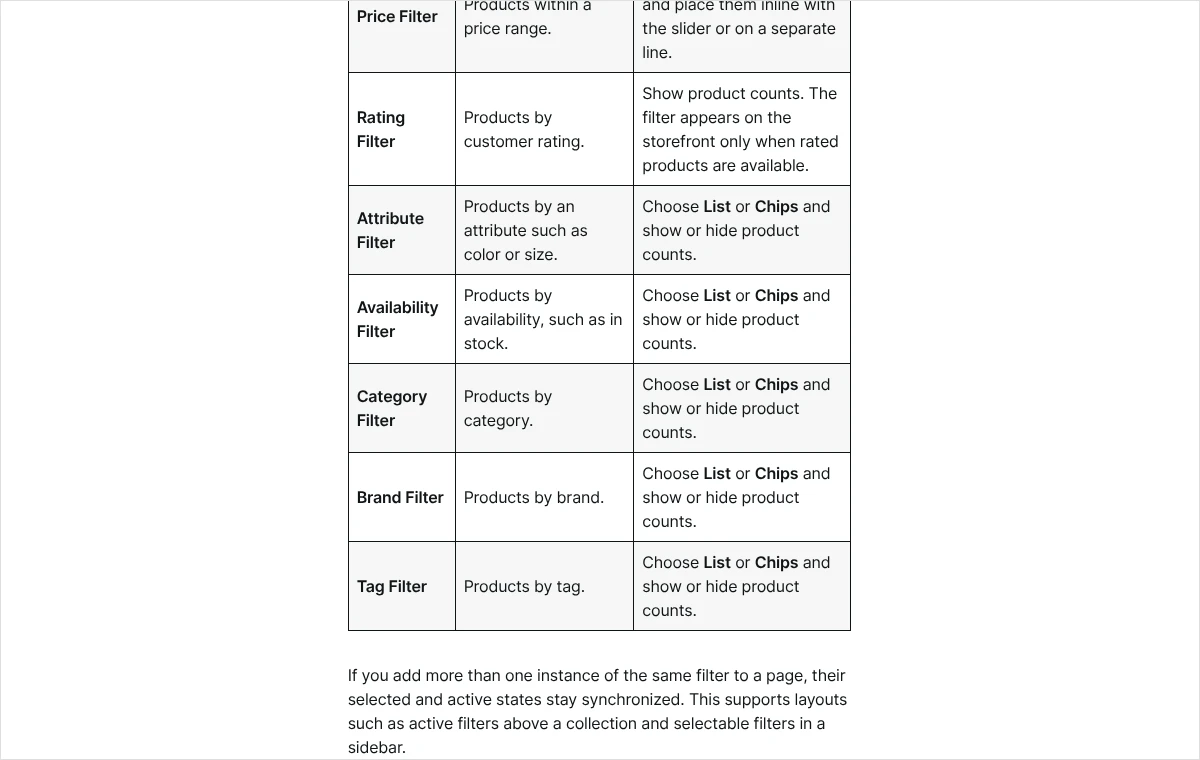 Tabela z dokumentacji WooCommerce z listą filtrów w bloku Product Filters, w tym filtr atrybutów ze stylem listy lub przycisków