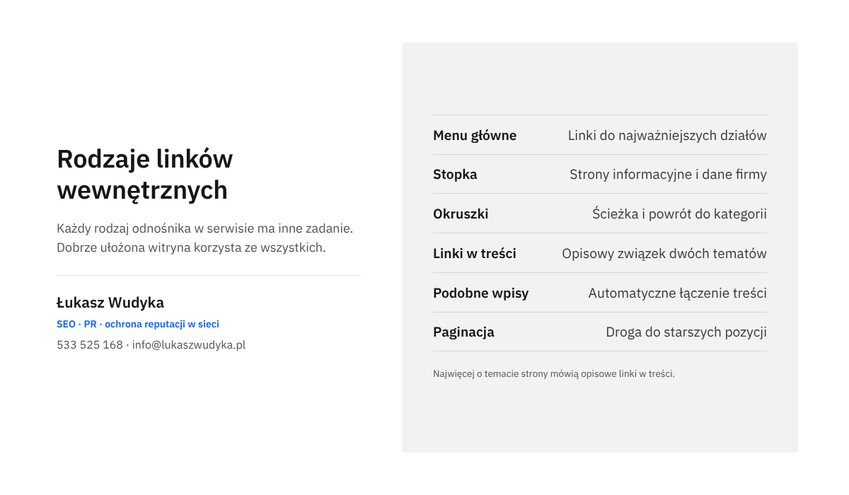 Zestawienie rodzajów linków wewnętrznych: menu, stopka, okruszki, linki w treści, podobne wpisy i paginacja wraz z tym, co daje każdy z nich