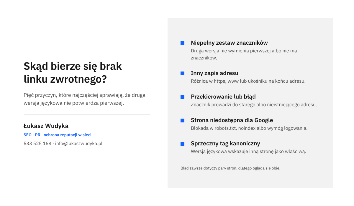 Infografika z pięcioma przyczynami braku linków zwrotnych w hreflang: niepełny zestaw, inny adres, przekierowanie, blokada indeksowania i tag kanoniczny.