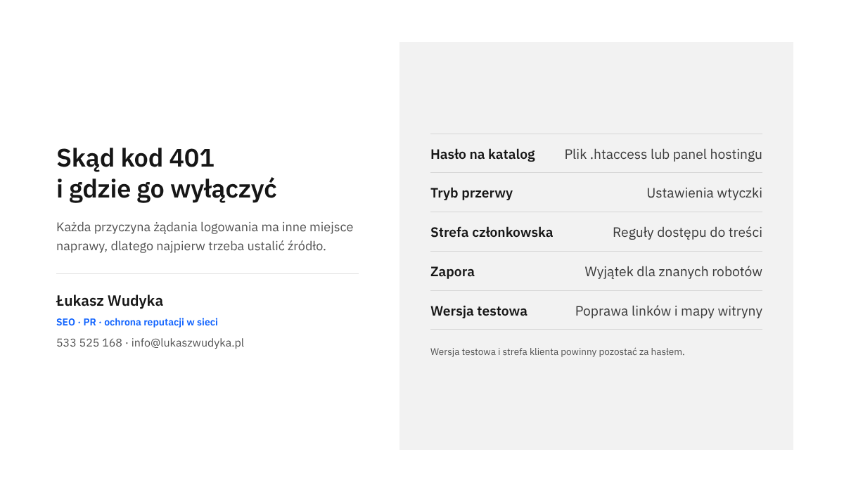 Infografika z zestawieniem przyczyn kodu 401 i miejsc, w których wyłącza się żądanie logowania dla publicznych podstron