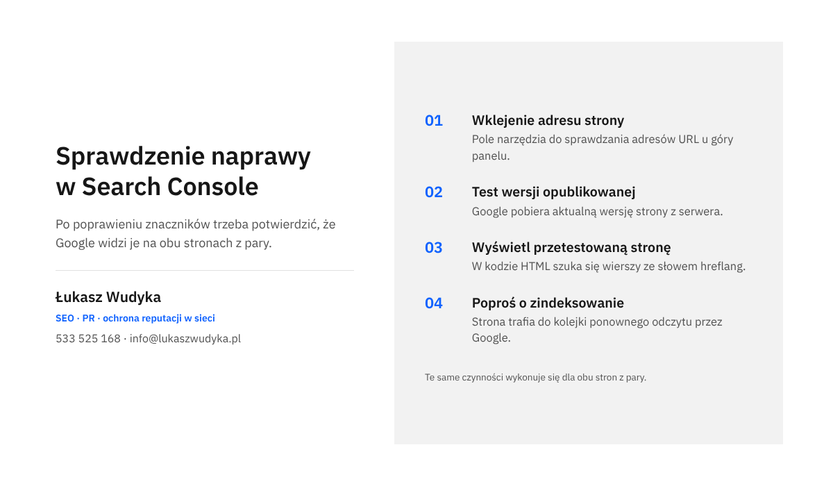 Infografika z czterema krokami sprawdzenia poprawionych znaczników hreflang w narzędziu do sprawdzania adresów URL w Google Search Console.
