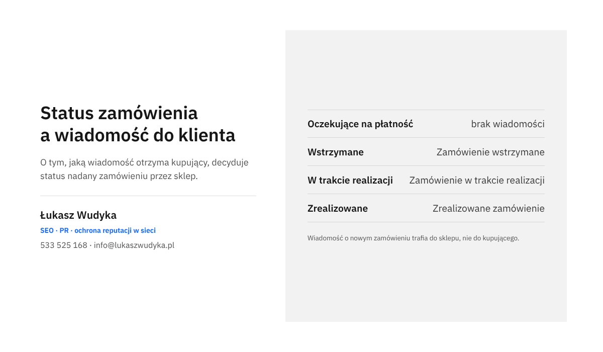 Zestawienie statusów zamówienia w WooCommerce z wiadomościami, które sklep wysyła do klienta przy każdym z nich