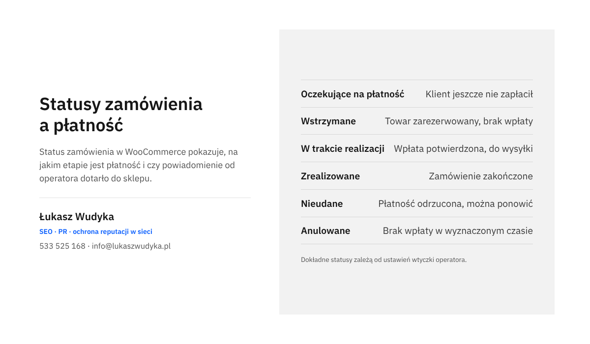 Infografika zestawiająca statusy zamówienia w WooCommerce z ich znaczeniem dla płatności: oczekujące, wstrzymane, w realizacji, nieudane, anulowane