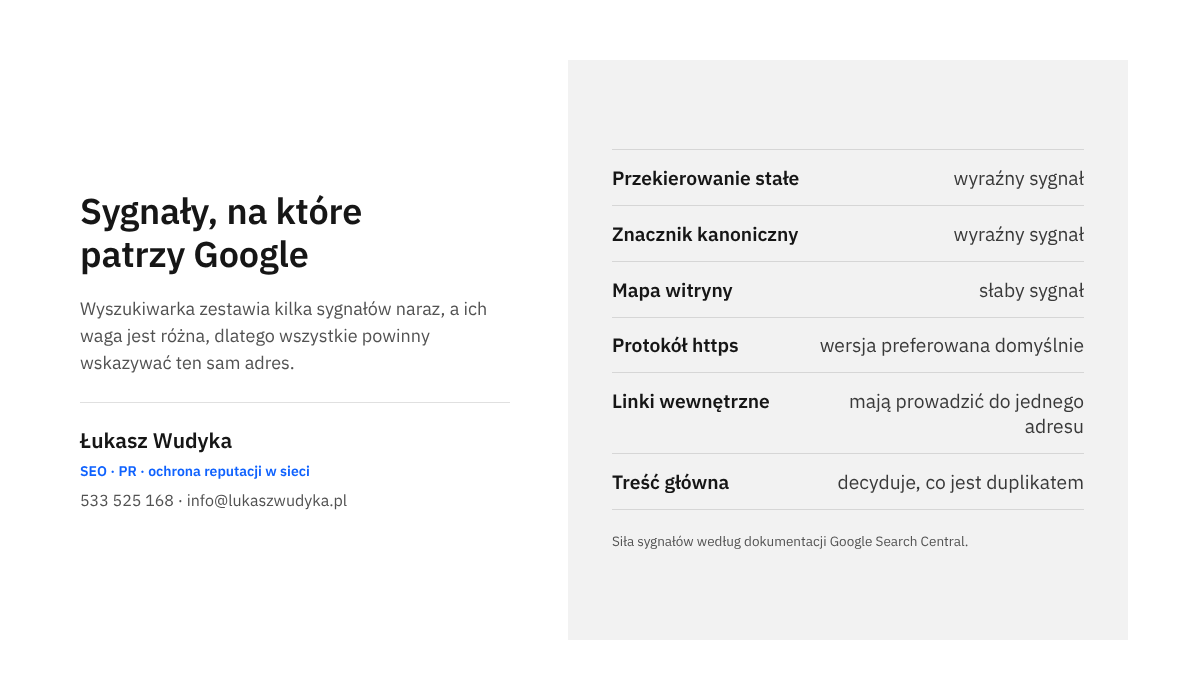 Infografika z listą sygnałów wpływających na wybór strony kanonicznej: przekierowanie, znacznik, mapa witryny, protokół, linki i treść