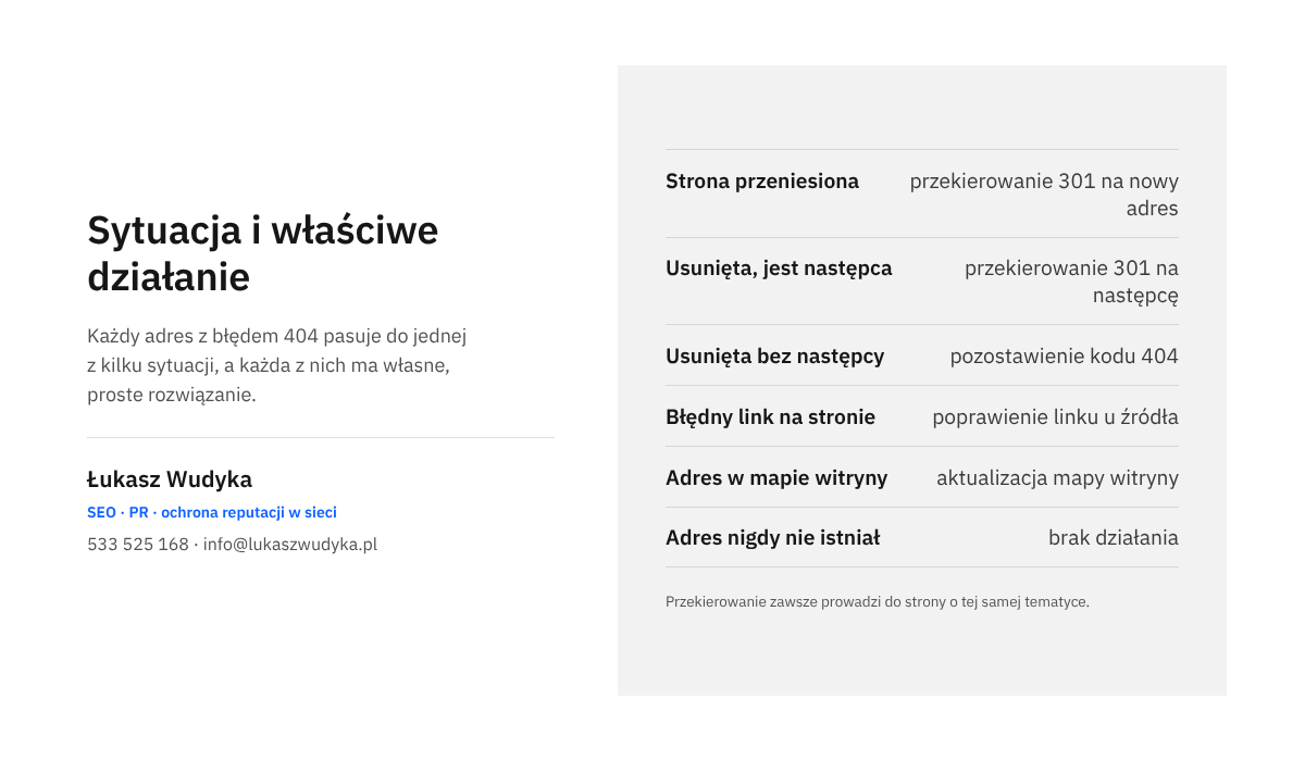 Infografika zestawiająca sześć sytuacji, w których adres zwraca błąd 404, z działaniem właściwym dla każdej z nich