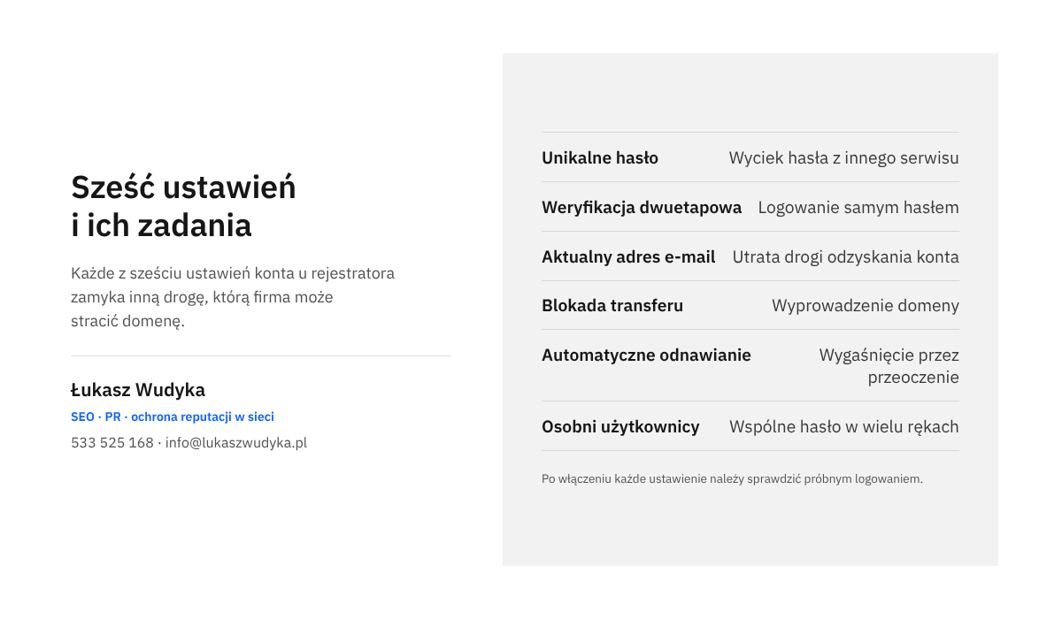 Infografika zestawiająca sześć ustawień bezpieczeństwa konta u rejestratora domen z zagrożeniem, przed którym każde z nich chroni