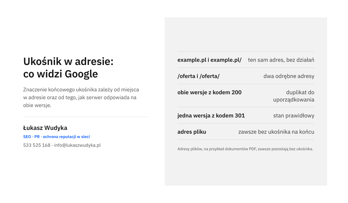Infografika zestawiająca rodzaje adresów z ukośnikiem i bez ukośnika z tym, jak traktuje je Google: ten sam adres, dwa odrębne adresy lub duplikat.