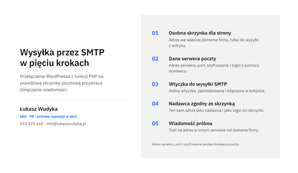 Infografika z pięcioma krokami ustawienia wysyłki przez SMTP w WordPressie: skrzynka, dane serwera, wtyczka, nadawca i wiadomość próbna.
