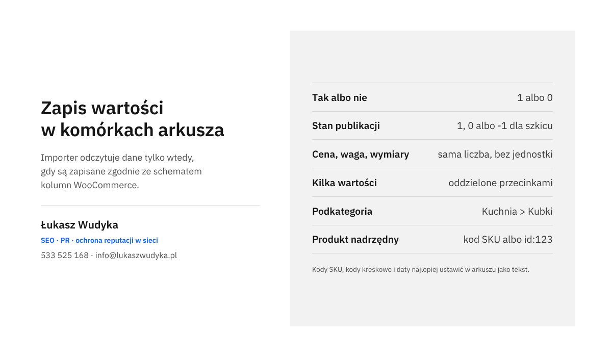 Infografika z zestawieniem rodzajów danych w arkuszu CSV i sposobu ich zapisu wymaganego przez importer produktów WooCommerce