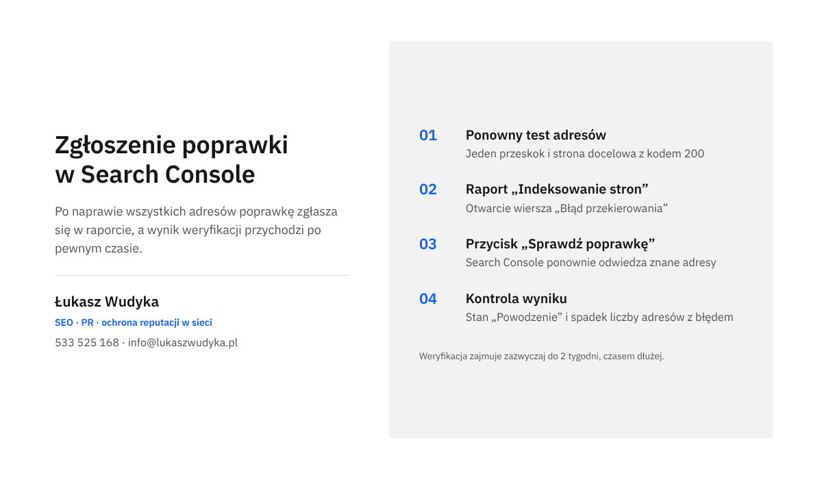 Infografika z kolejnymi czynnościami po naprawie przekierowań: ponowny test, otwarcie raportu, zgłoszenie poprawki i kontrola wyniku