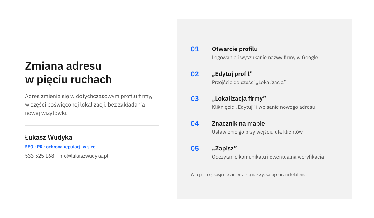 Infografika z pięcioma kolejnymi czynnościami przy zmianie adresu firmy w Profilu Firmy w Google, od otwarcia profilu do zapisania zmiany