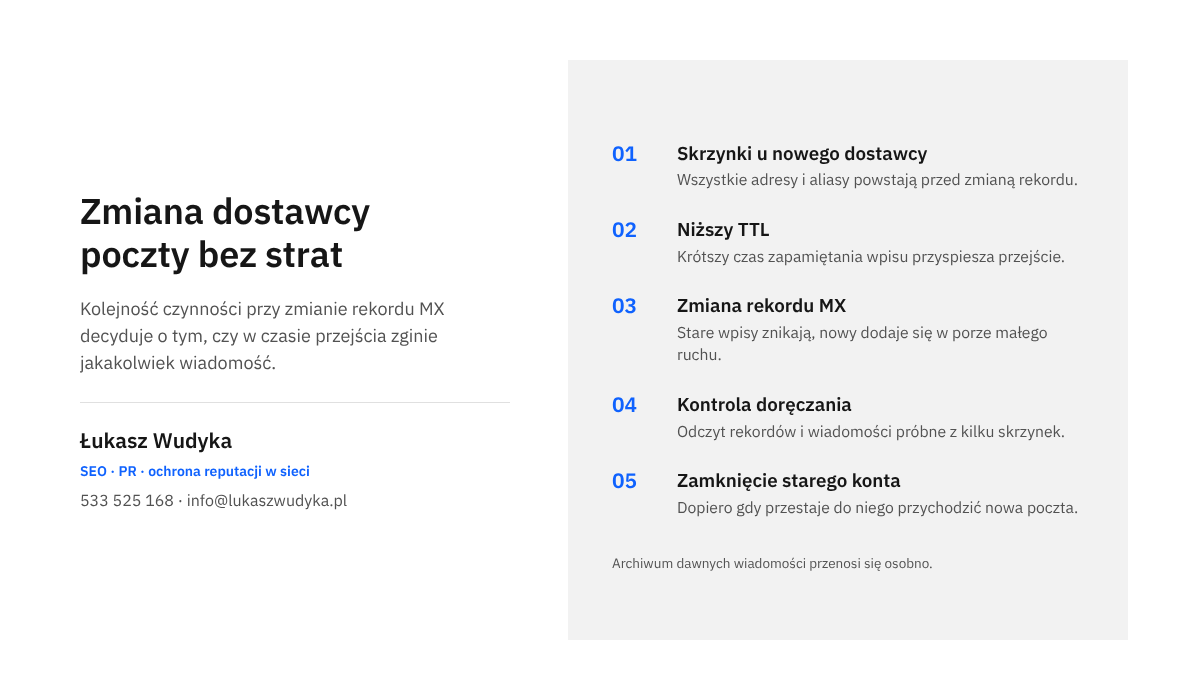 Infografika z pięcioma krokami bezpiecznej zmiany dostawcy poczty: skrzynki, niższy TTL, zmiana rekordu MX, kontrola i zamknięcie starego konta.