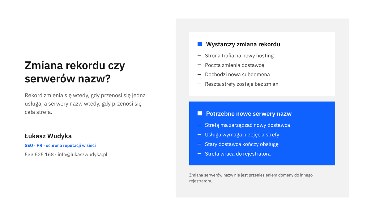 Infografika zestawiająca sytuacje, w których wystarcza zmiana rekordu w strefie DNS, z sytuacjami wymagającymi zmiany serwerów nazw domeny.