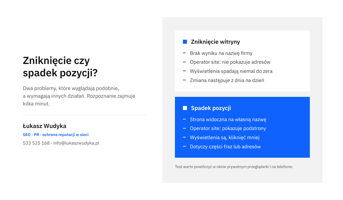 Infografika zestawiająca objawy zniknięcia całej witryny z Google z objawami spadku pozycji strony, która nadal jest w indeksie.