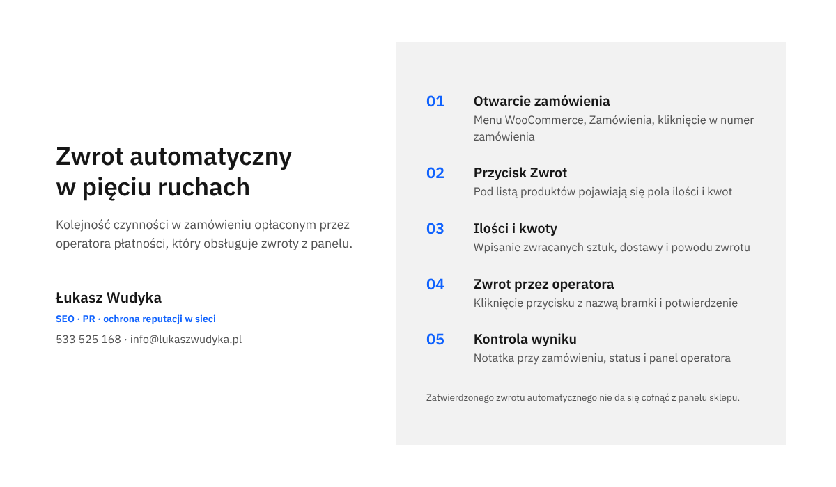 Infografika z pięcioma kolejnymi czynnościami zwrotu automatycznego w WooCommerce: od otwarcia zamówienia do sprawdzenia notatki